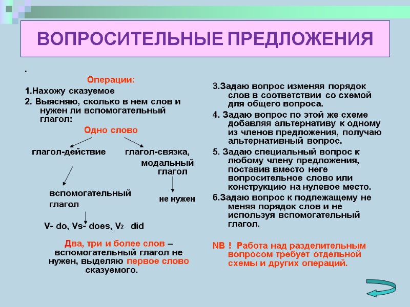 ВОПРОСИТЕЛЬНЫЕ ПРЕДЛОЖЕНИЯ . Операции: 1.Нахожу сказуемое 2. Выясняю, сколько в нем слов и нужен